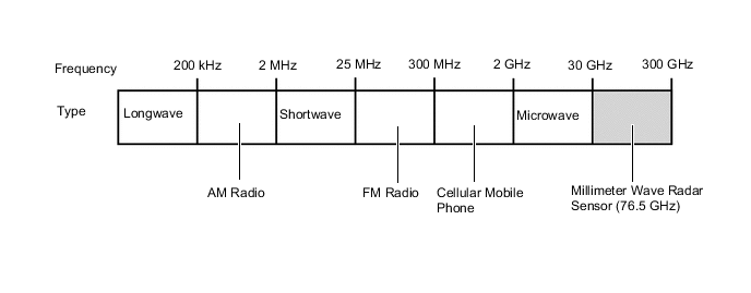 A0050QJE10