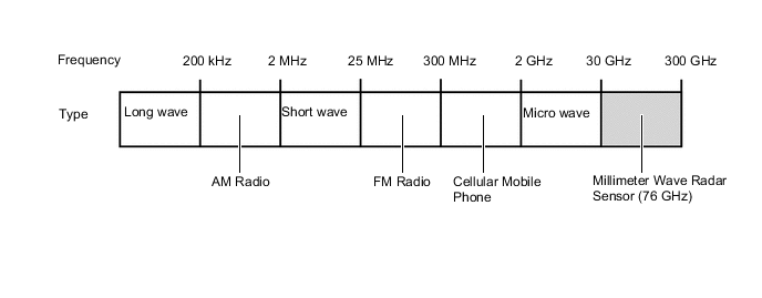 A0050QJE34