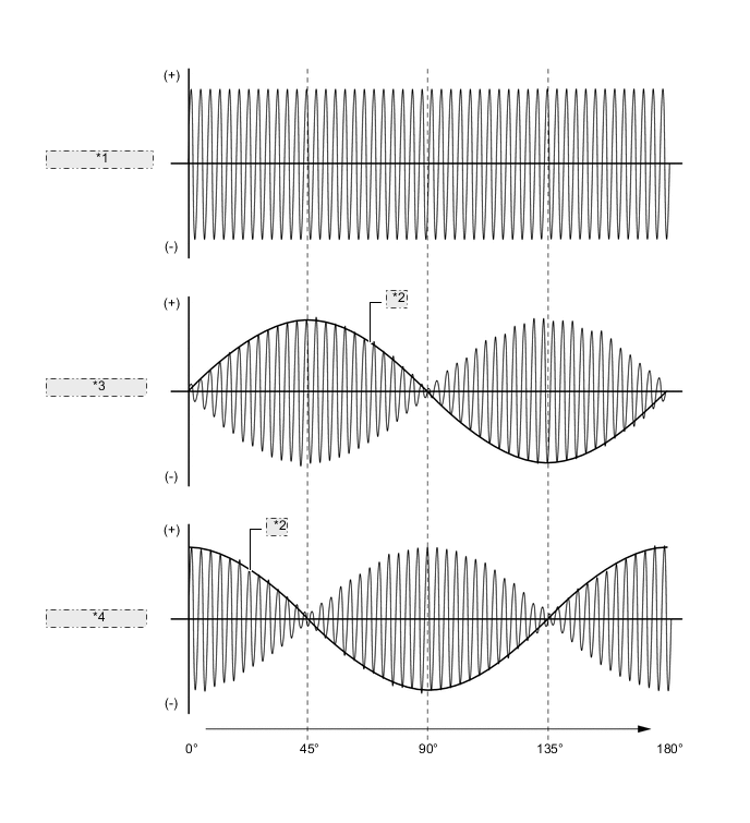 A0050VOE19