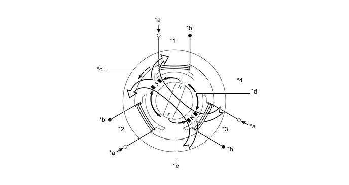 A0050ZKE13