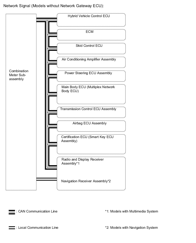 A0051BZE02