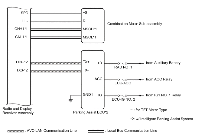 A005CCIE03