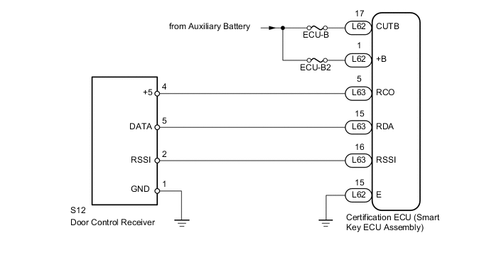 A005CGUE11