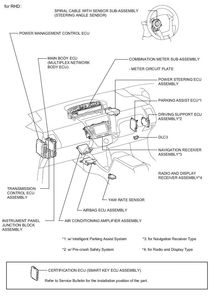 A005CHKE02