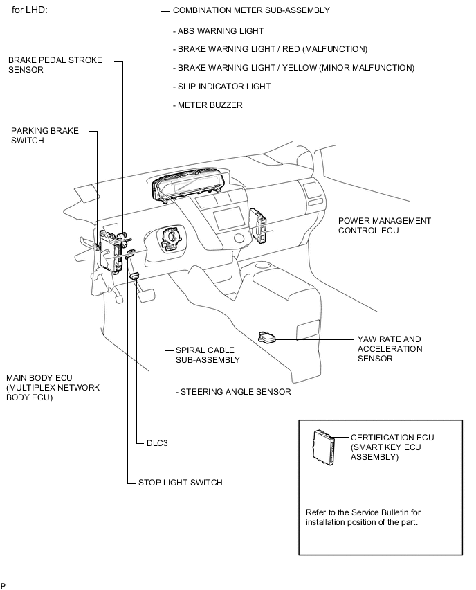 A005DGNE02