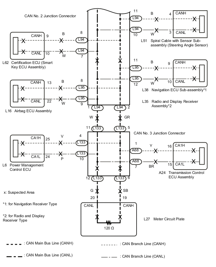 A005DSGE14