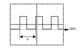 A005DTME14