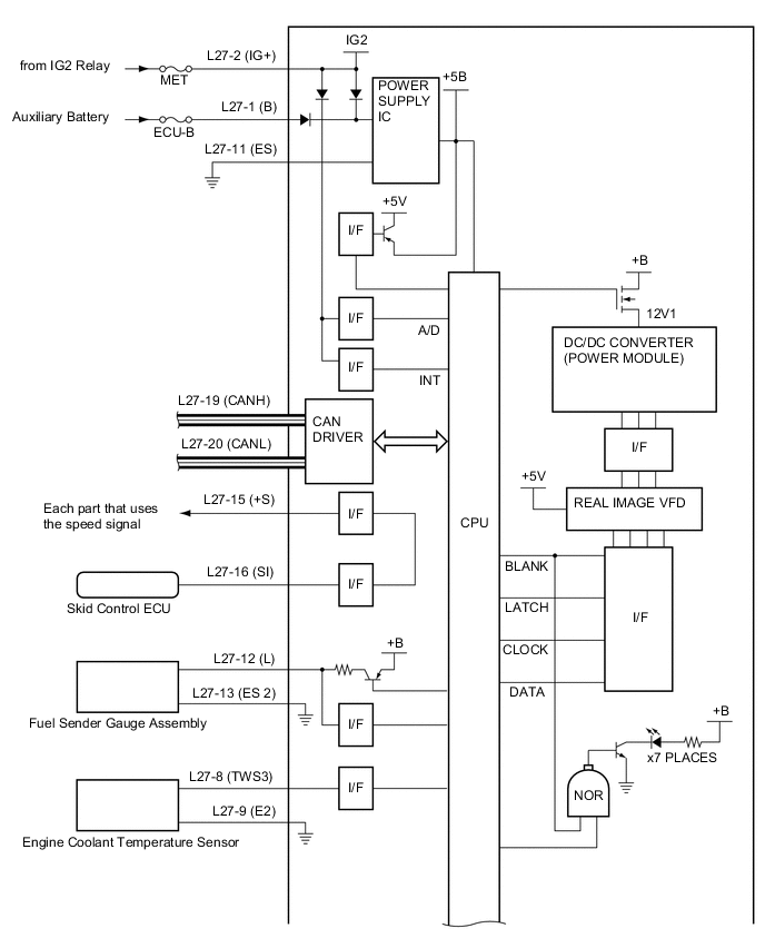 A005DUOE01