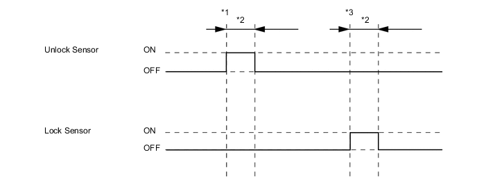 A005E1JE29