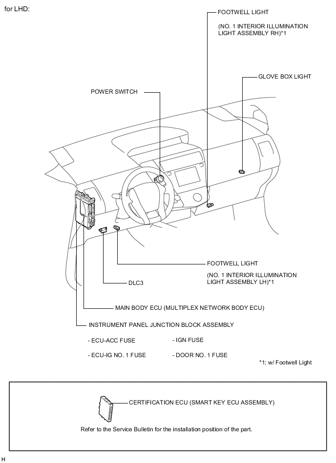 A005EVLE02