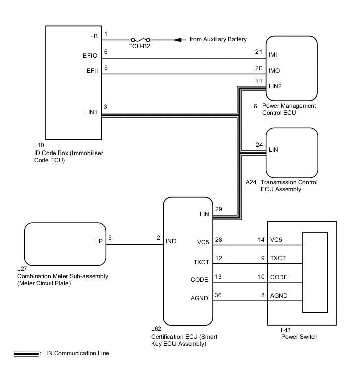 A005F2HE05