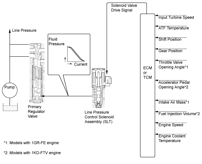 A01EZ5IE01