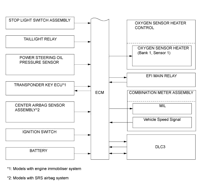 A01EZ62E01