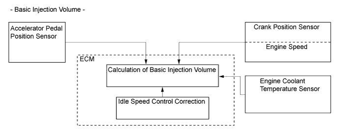 A01EZ6OE01