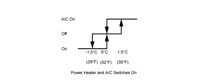 A01EZ8OE01