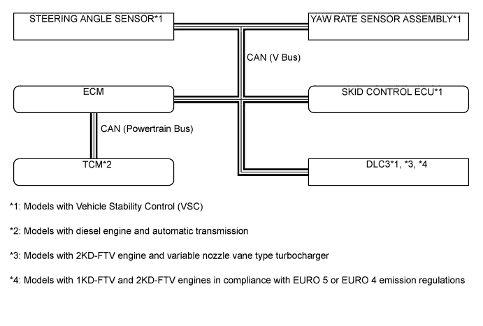 A01EZ9FE01