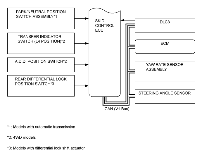 A01EZ9PE01