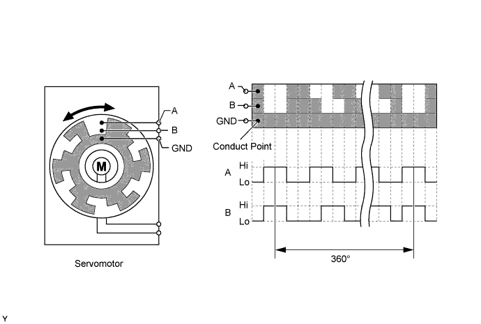 A01EZAVE01