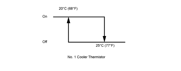 A01EZB2E01