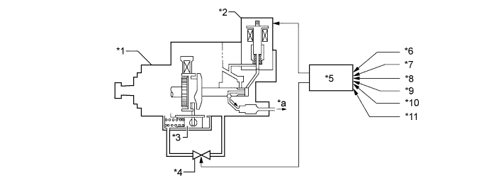 A01EZC5E01