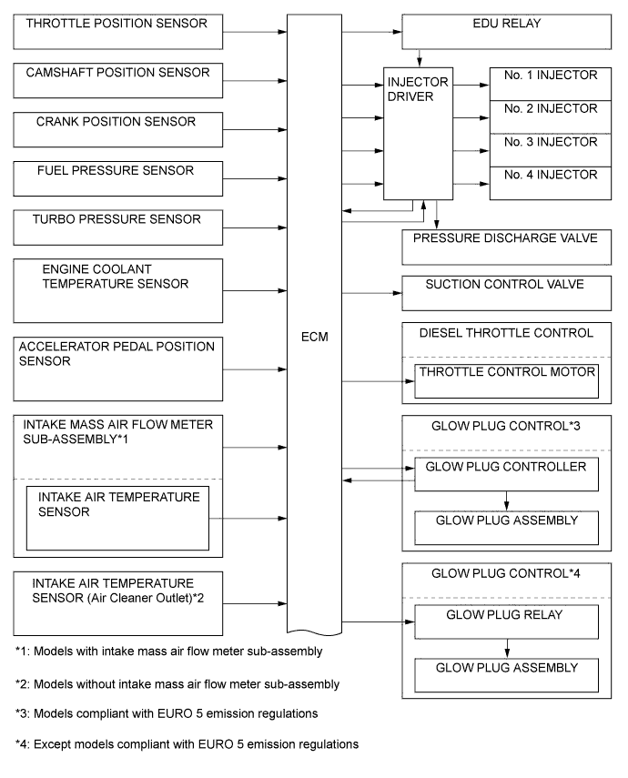 A01EZC8E01