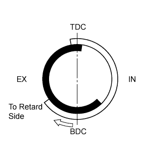 A01EZCIE01