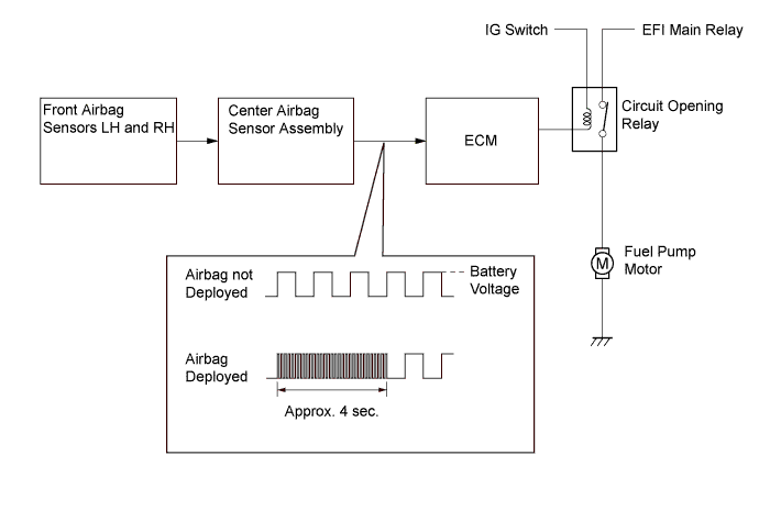 A01EZCKE01