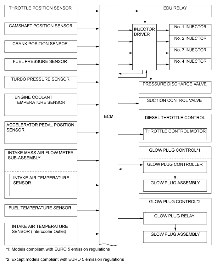 A01EZD7E01