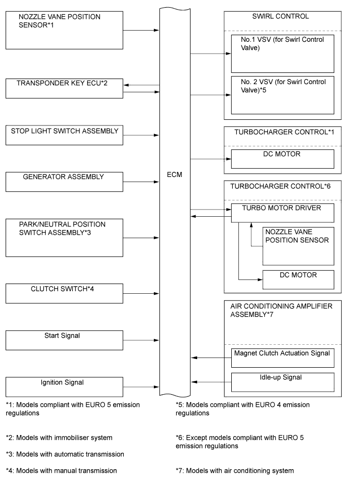 A01EZF6E01