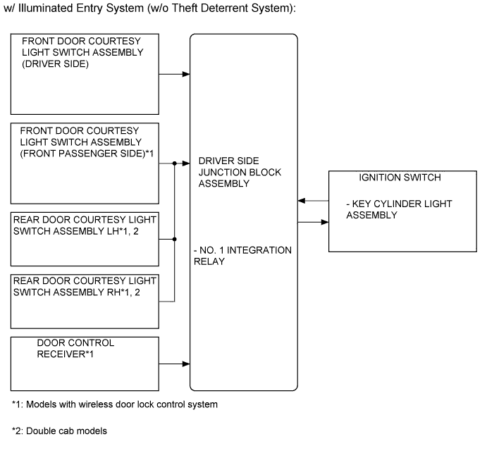 A01EZFJE01