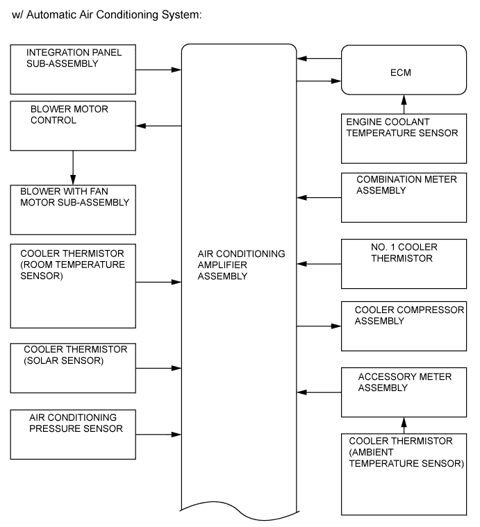 A01EZHIE01