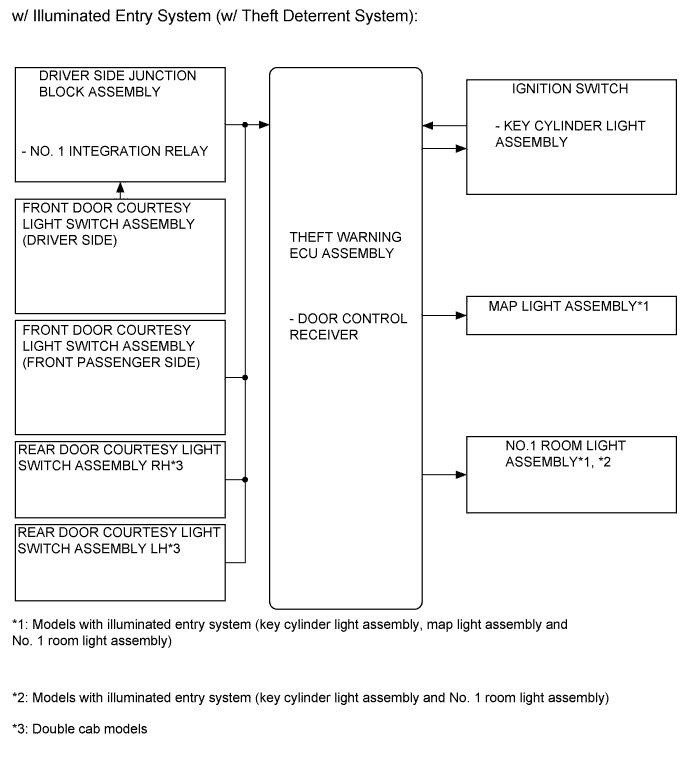 A01EZLTE01