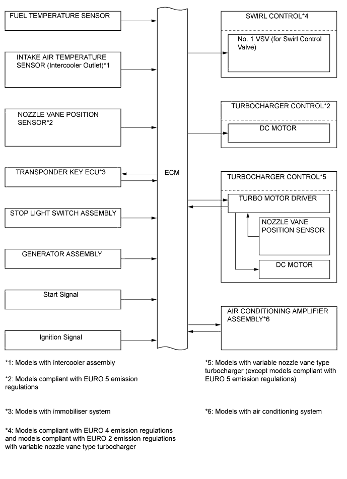 A01EZM5E01