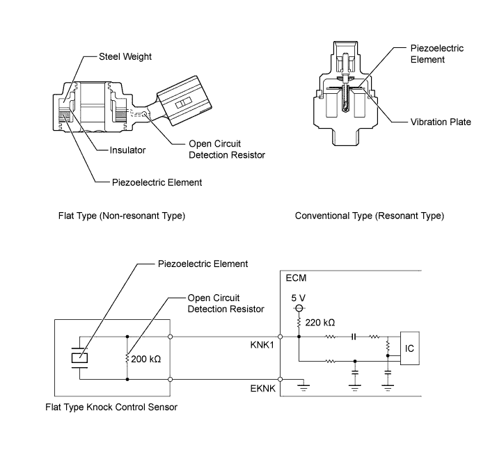 A01EZMAE18