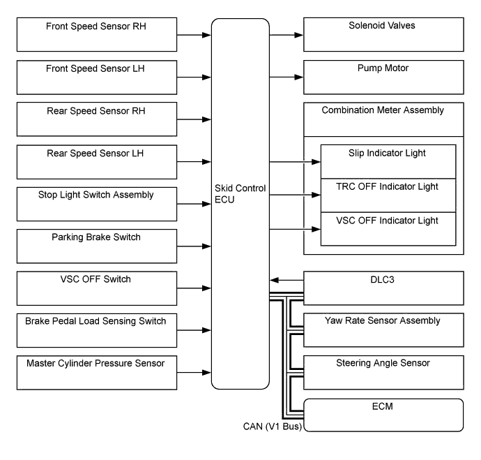 A01EZMNE01