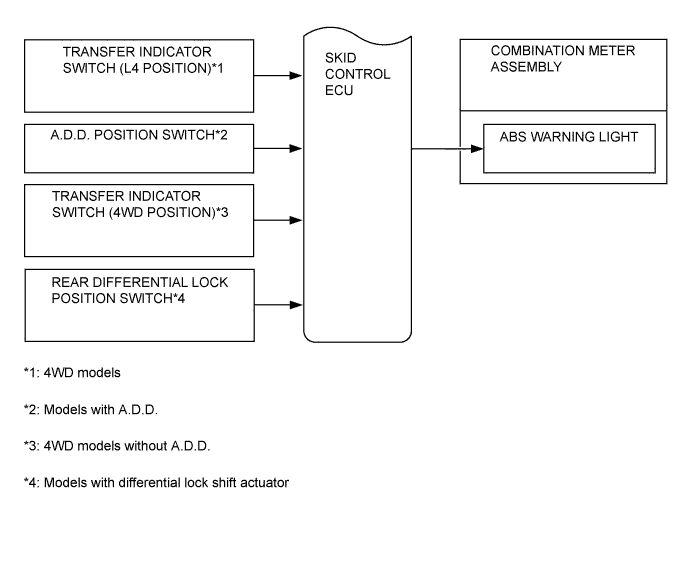 A01EZNME01