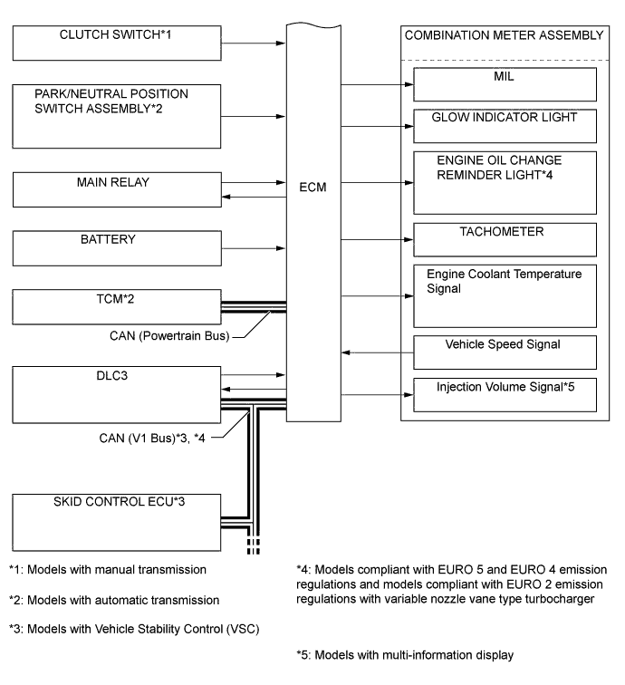 A01EZPAE02