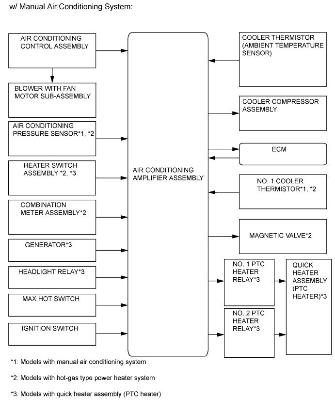 A01EZPIE01