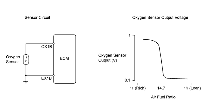 A01EZPME01