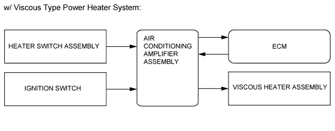 A01EZPOE01