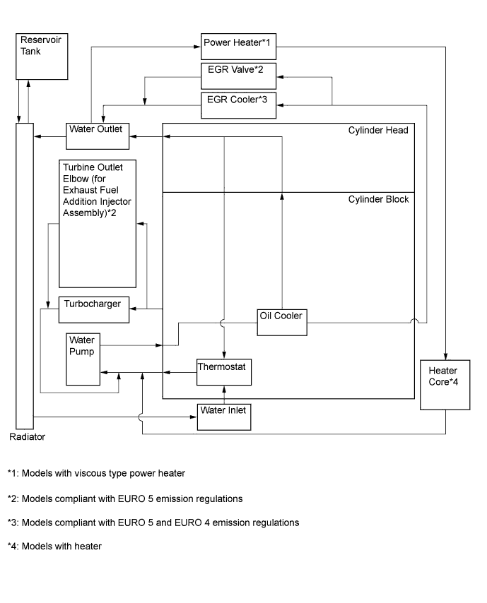 A01EZRAE01