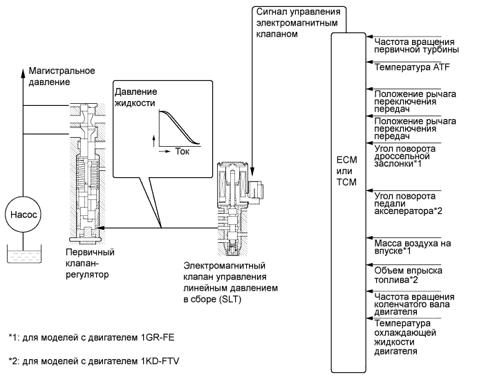 A01EZ5IE01