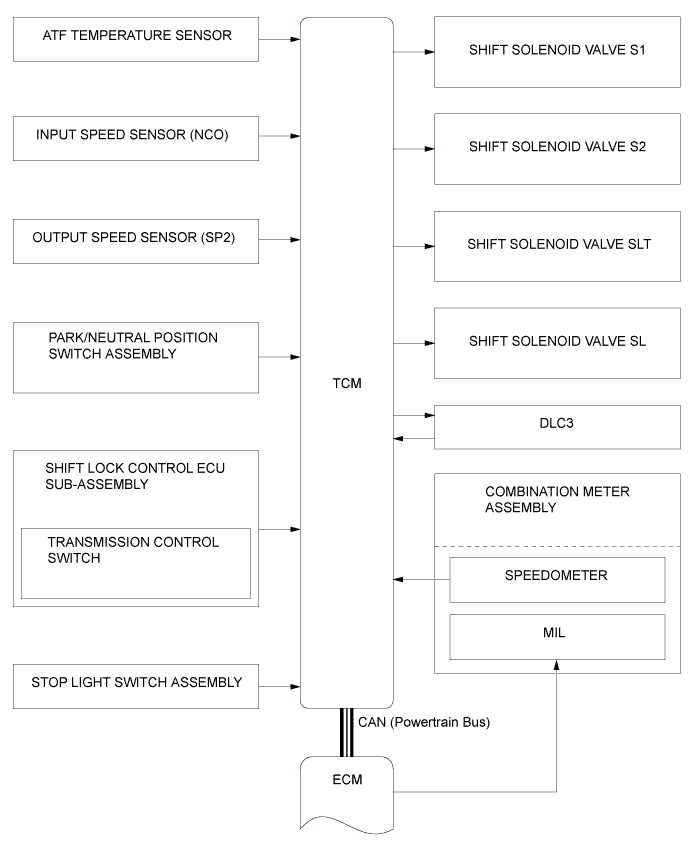 A01EZ5RE01