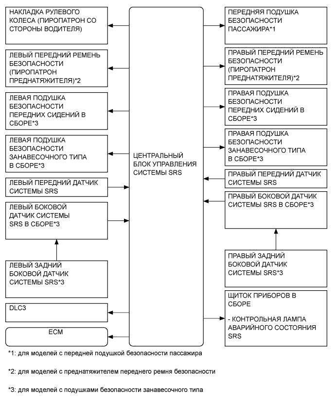 A01EZ68E01