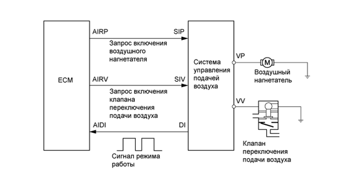 A01EZ6AE03