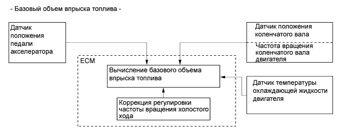 A01EZ6OE01