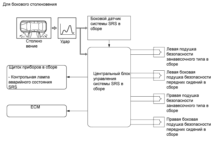 A01EZ6PE01