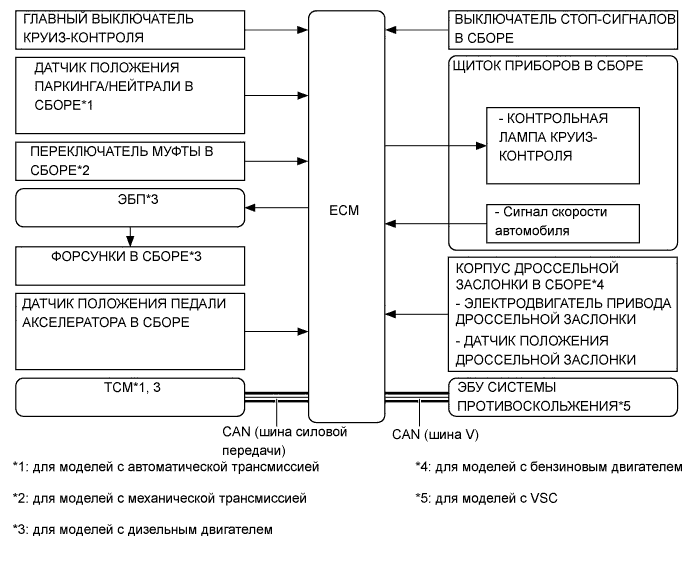 A01EZ7VE01