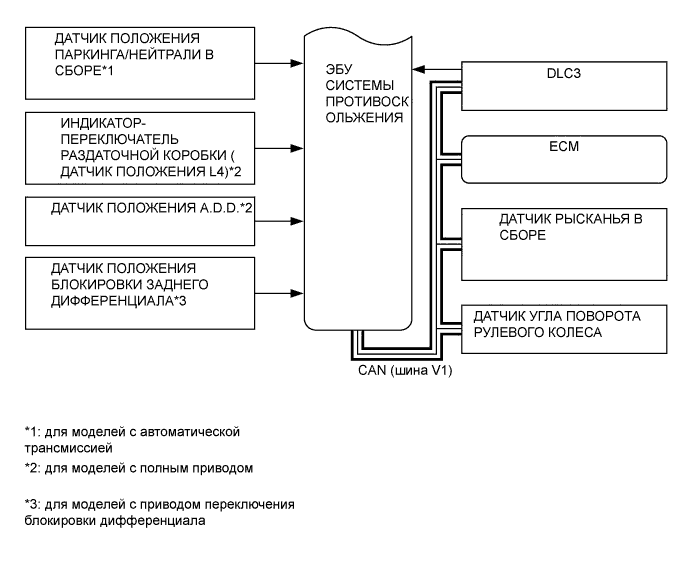 A01EZ9PE01