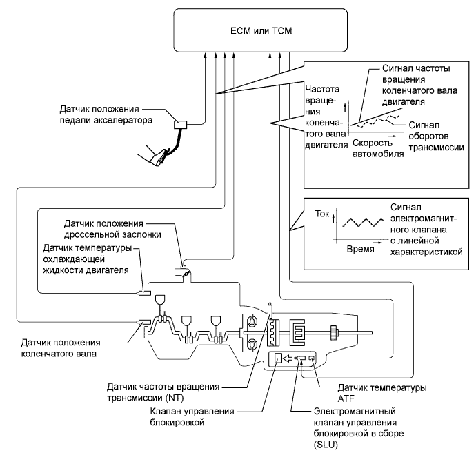 A01EZA0E01